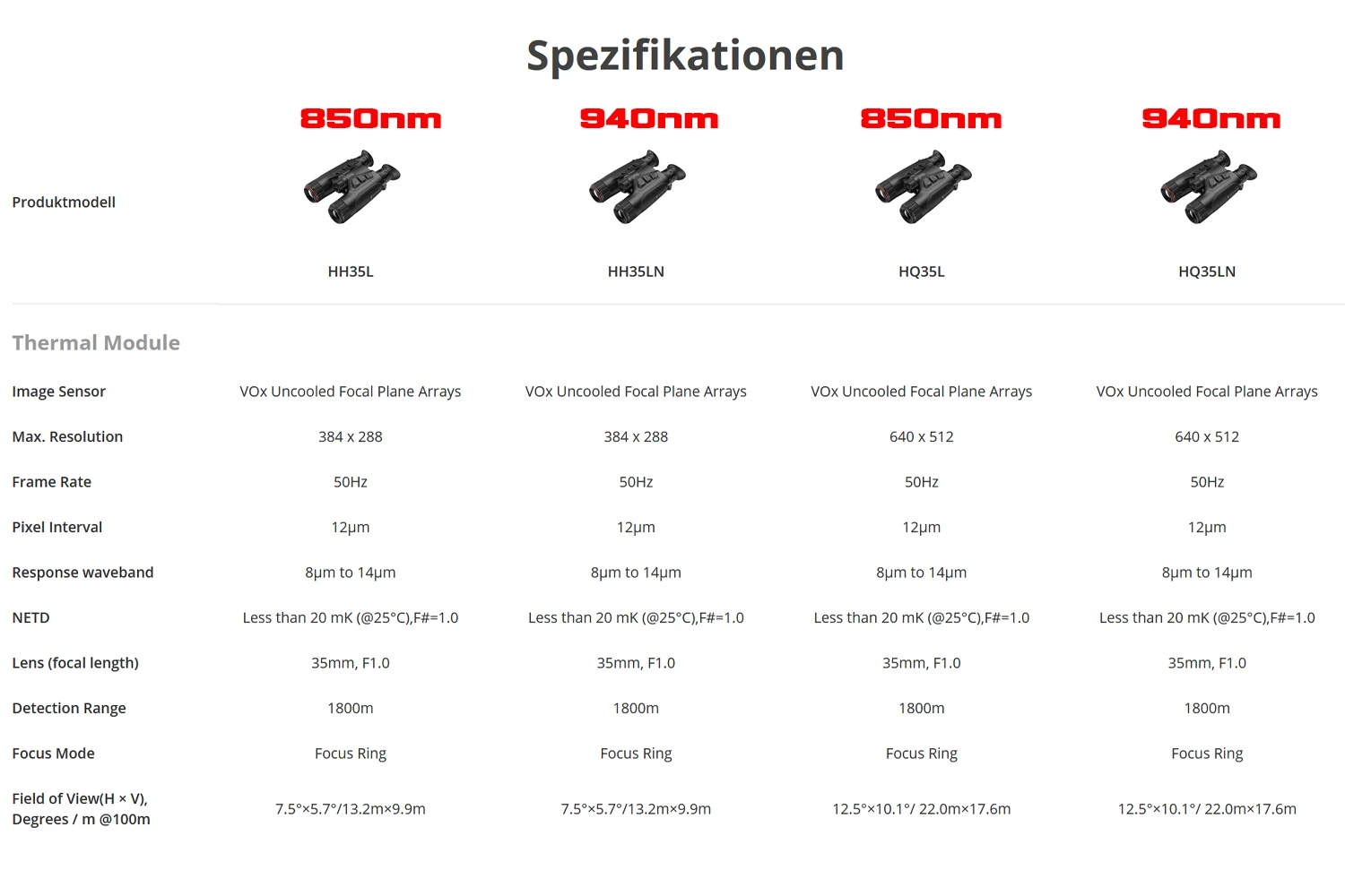 Hikmicro Habrok Vergleichtabelle Spezifikationen