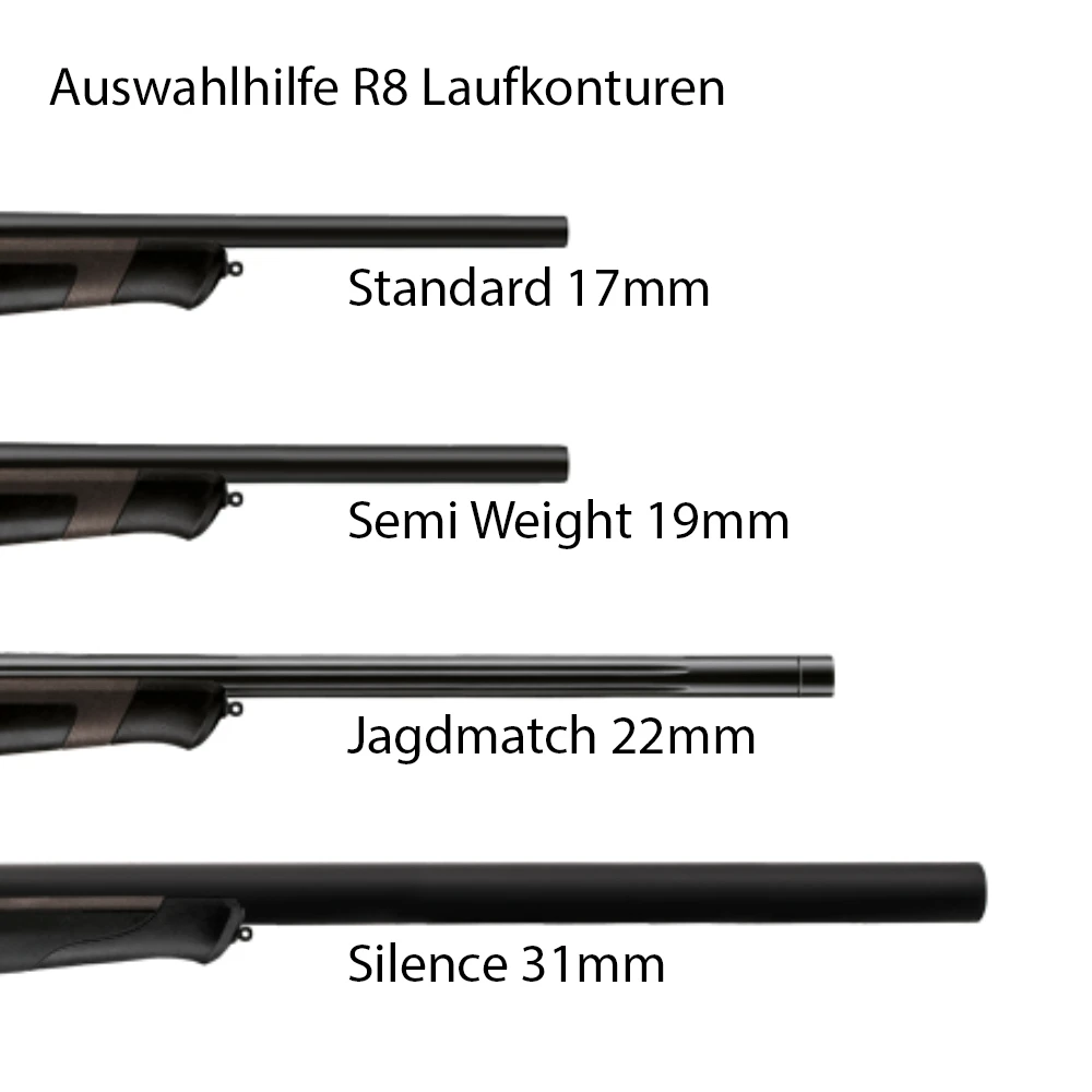 Auswahlhilfe R8 Laufkonturen