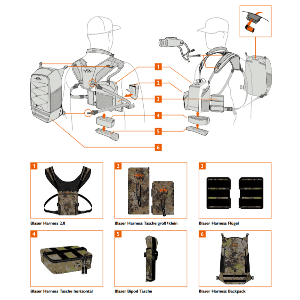 Blaser Harness System Übersicht